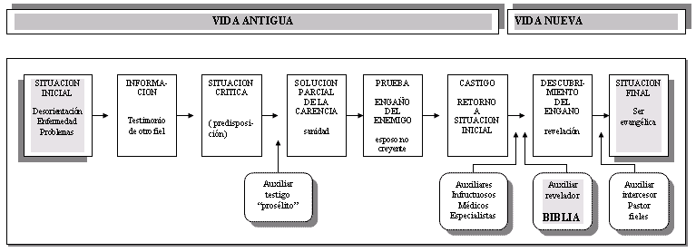 CLICK PARA ARGENDAR