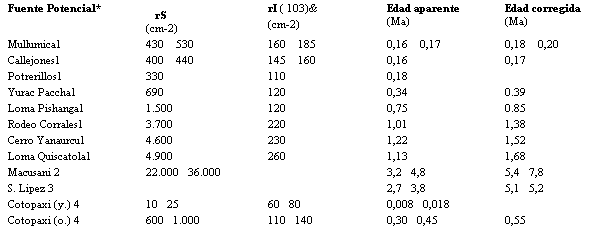 tabla 1