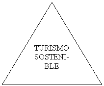 Isosceles Triangle: TURISMO 
SOSTENI-BLE
